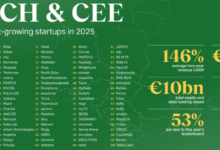 Dach Region Companies Google Cloud Platform