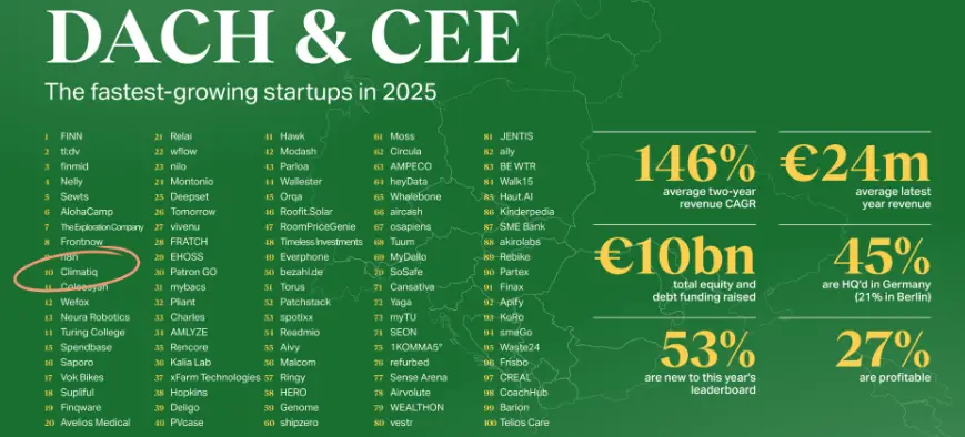 Dach Region Companies Google Cloud Platform